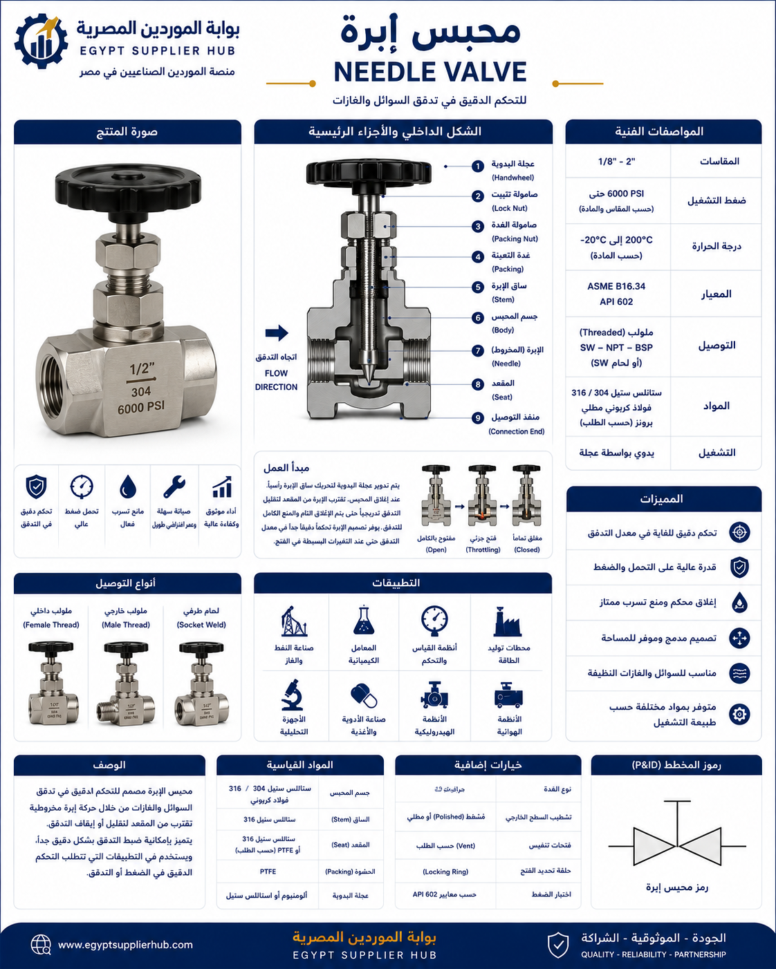 محبس إبرة